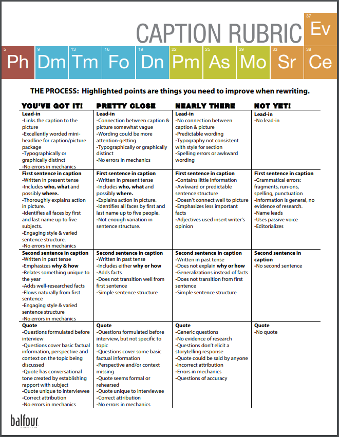 Everything you need to teach and grade headline/caption writing